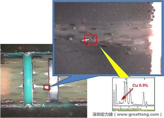 圖片是確認(rèn)短路持續(xù)發(fā)生的板子切片后所呈現(xiàn)出來(lái)的樣子，在還沒有使用藥水處理前，可以看到一長(zhǎng)條的有同元素的現(xiàn)象橫跨在通孔與盲孔之間，不過這也有可能只是切片研磨的時(shí)候把通孔孔壁的銅給帶過去的而已。