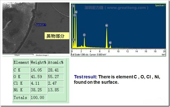 污染物的EDX分析結(jié)果。有C(碳)、O(氧)、Cl(氯)、Ni(鎳)，沒有金(Au)的成份。其中C及O都有偏高的現(xiàn)象。