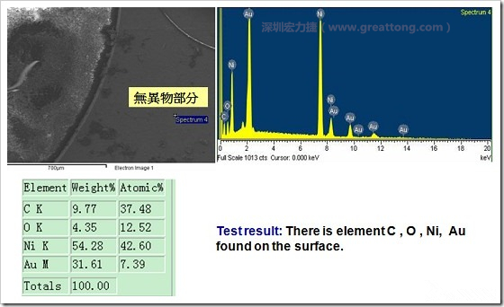 無異物污染的EDX分析結(jié)果。有C(碳)、O(氧)、Ni(鎳)、Au(金)，少了氯(Cl)的成份