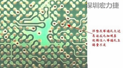 這是導(dǎo)通孔(via)擺在焊墊旁(solder pad)的不良設(shè)計(jì)，這種設(shè)計(jì)焊錫非常容易流進(jìn)通孔而造成錫量不足的空焊現(xiàn)象