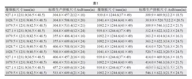 PCB用覆銅板尺寸是固定的，PCB生產(chǎn)拼板是由其裁剪而成，所以生產(chǎn)拼板通常具有標準尺寸A×B，如表1所示-深圳宏力捷