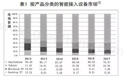 根據(jù)產(chǎn)業(yè)路線圖可以預(yù)期，未來(lái)幾年小于0.4毫米厚的PCB將出現(xiàn)在手持設(shè)備內(nèi)-深圳宏力捷