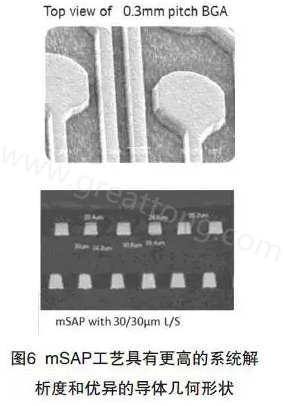 目前PCB產(chǎn)品的線路越來(lái)越細(xì)，介質(zhì)層厚度不斷減小，因此需要選擇一種合適的制作PCB工藝-深圳宏力捷