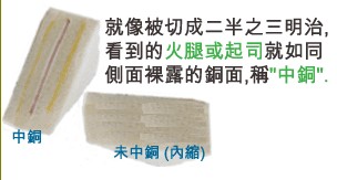 當(dāng)SMD超出成型線外，若依原稿制作，即會(huì)在最后CNC成型時(shí)造成橫切銅面之情形，而側(cè)邊有裸銅之現(xiàn)象。-深圳宏力捷