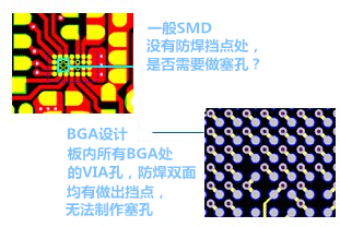 什么是“塞孔”？為什么要塞孔？ 一般SMD沒有防焊擋點處，是否需要做塞孔？ BGA設(shè)計，板內(nèi)所有BGA處的VIA孔，防焊雙面均有做出擋點，無法制作塞孔