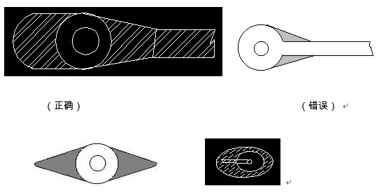 對于插件式的元器件，為避免焊接時出現(xiàn)銅箔斷現(xiàn)象，且單面的連接盤應用銅箔完全包覆；而雙面板最小要求應補淚滴；