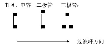 貼片元件(尤其是厚度較高的貼片元件)長軸放置方向應(yīng)該盡可能垂直于波峰焊前進方向，以盡量避免產(chǎn)生陰影區(qū)。