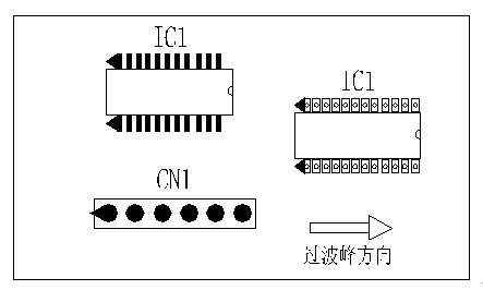 多芯插座、連接線組、腳間距密集的雙排腳手工插件IC，其長邊方向必須與過波峰方向平行，并且在前后最旁邊的腳上增加假焊盤或加大原焊盤的面積，以吸收拖尾焊錫解決連焊問題。