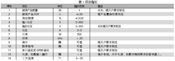 電路板功能測試系統(tǒng)的被測信號包括：電壓、電流、電阻、頻率、波形等。使用電路板功能測試系統(tǒng)進行測試，可進行大量程電壓（超過10V）、小量程電壓（毫伏級）、電流及電阻測試，一般不再需要進行信號調(diào)理。