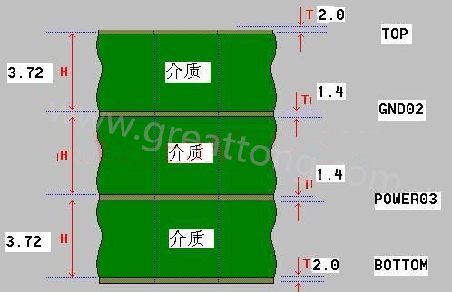 接下來算層疊厚度，假設(shè)客戶給定板厚為1.6mm。