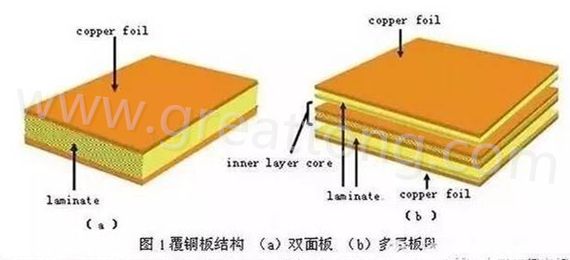 PCB壓合工序是產生熱應力的主要流程，其中由于材料或結構不同產生的變形見上一節(jié)的分析。