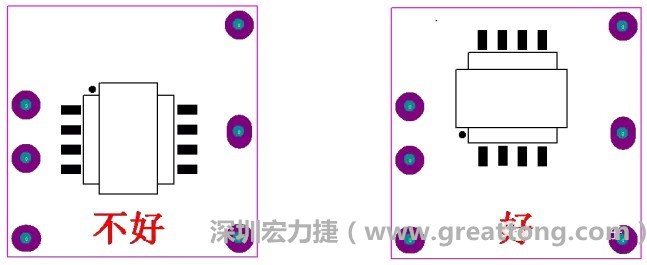 左圖變壓器離入口太近，電磁的輻射能量直接作用于輸入輸出端，因此，EMI測(cè)試不通過。改為右邊的方式后，變壓器遠(yuǎn)離入口，電磁的輻射能量距輸入輸出端距離加大，效果改善明顯，EMI測(cè)試通過。