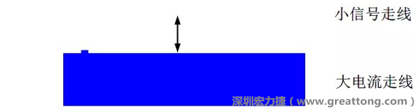 小信號(hào)走線要盡量遠(yuǎn)離大電流走線，兩者不要靠近平行走線