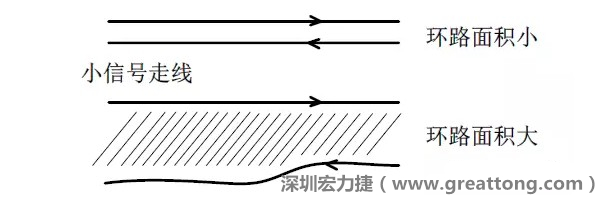 關(guān)鍵的小信號(hào)走線，如電流取樣信號(hào)線和光耦反饋的信號(hào)線等，盡量減小回路包圍的面積。