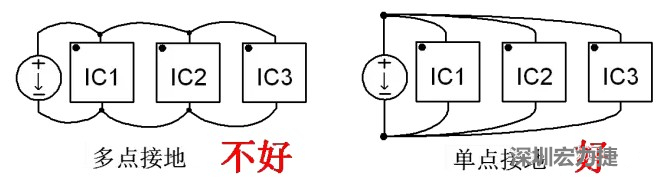 功率回路和控制回路要注意分開(kāi)，采用單點(diǎn)接地方式