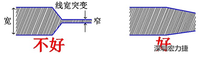 電源線、地線的布線盡量加粗縮短，以減小環(huán)路電阻，轉(zhuǎn)角要圓滑，線寬不要突變