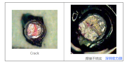  紅墨水試驗(yàn)主要用來(lái)判斷這些PCBA加工問(wèn)題：Crack、焊接不結(jié)實(shí)