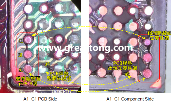 看左邊PCB端的圖，可以看到A1、B1錫球的直徑似乎與C1不一樣，C1感覺比較小，這是因為A1、B1錫球的斷裂面出現(xiàn)在PCB端，所以看到是PCB上焊墊/焊盤的直徑，而C1錫球的斷裂面則在零件端，所以其直徑比較小，一般來說同一顆BGA錫球，PCB上的焊墊會比零件上的焊墊來得大，其實如果仔細看PCB端C1的錫球，應(yīng)該還是看得出來斷裂面下方還是有模糊的球體形狀，其大小應(yīng)該等同于A1及B1，其此可以更加確定C1的斷裂面在零件端，因為錫球整個黏在PCB焊墊上。