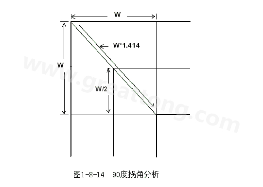 在W/2線(xiàn)長(zhǎng)的時(shí)間內(nèi)傳輸線(xiàn)阻抗變化到最小，再經(jīng)過(guò)W/2時(shí)間又恢復(fù)到正常的阻抗，整個(gè)發(fā)生阻抗變化的時(shí)間極短，往往在10ps之內(nèi)，這樣快而且微小的變化對(duì)一般的信號(hào)傳輸來(lái)說(shuō)幾乎是可以忽略的。