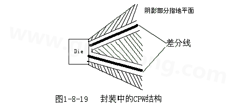 通過(guò)地平面的隔離也可以起到很好的屏蔽作用，這種結(jié)構(gòu)在高頻的（10G以上）IC封裝PCB設(shè)計(jì)中經(jīng)常會(huì)用采用，被稱(chēng)為CPW結(jié)構(gòu)，可以保證嚴(yán)格的差分阻抗控制（2Z0）