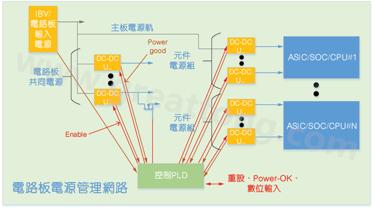 基于CPLD的硬件管理系統(tǒng)，可實現(xiàn)電源管理和內務處理功能
