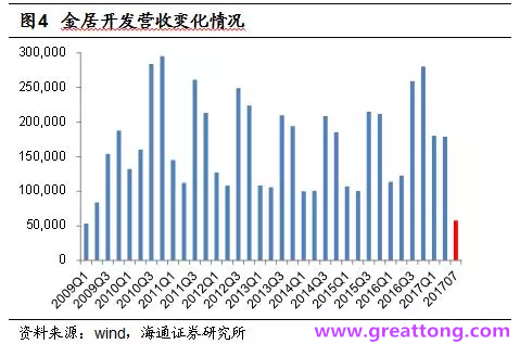 銅箔：Q2營收、毛利率環(huán)比下滑，7月環(huán)比出現(xiàn)回升。