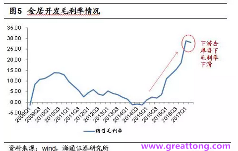 銅箔：Q2營收、毛利率環(huán)比下滑，7月環(huán)比出現(xiàn)回升。