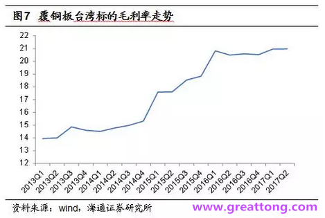 覆銅板：7月環(huán)比提升,Q3歷史出貨旺季，上游拉動下景氣度有望進(jìn)一步提升。