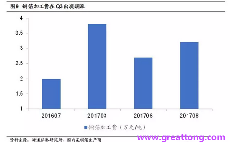 覆銅板：7月環(huán)比提升,Q3歷史出貨旺季，上游拉動下景氣度有望進(jìn)一步提升。