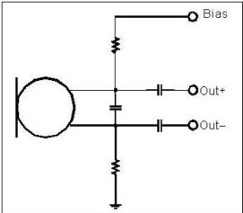 以靠近麥克風(fēng)的電阻和電容過濾偏壓電壓是一個(gè)理想的作法。