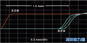 對(duì)于受擾線的場(chǎng)線來(lái)說(shuō)，介電系數(shù)一樣，都等于導(dǎo)線條帶的介電常數(shù)