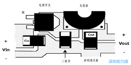 升壓(降壓)變換器電源部份的布局示例，確?？s短電流路徑的長度