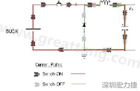 高di/dt的交流電在PCB導(dǎo)線周圍產(chǎn)生大量磁場，該磁場是該電路內(nèi)其他元件甚至同一或鄰近PCB上其他電路的主要干擾源。