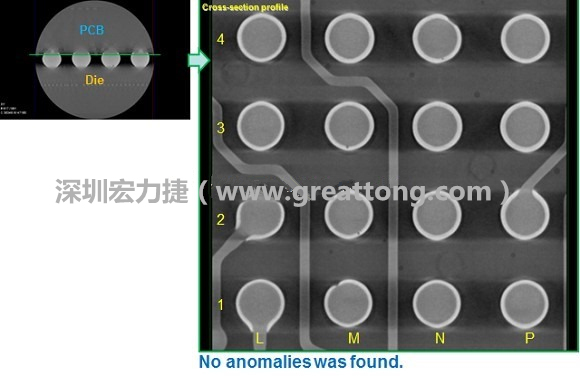 下圖為使用【3D X-Ray CT】掃描BGA封裝后指定觀察PCB面的錫球品質(zhì)結(jié)果。