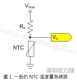 圖1是常見的應(yīng)用線路，由一個串聯(lián)電阻Rs和NTC組成的分壓PCB設(shè)計電路。透過類比轉(zhuǎn)數(shù)位轉(zhuǎn)換器（analog to digital converter以下簡稱ADC）量測分壓Vo可以得知該NTC所處的溫度。