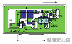 圖1：基于基本設(shè)計(jì)原則的布線模式。