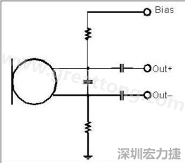  圖 2：以靠近麥克風(fēng)的電阻和電容過濾偏壓電壓是一個(gè)理想的作法。