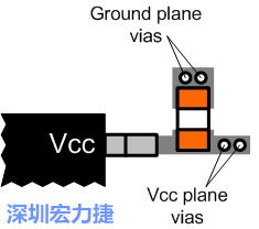 圖6：將旁路電容直接連接Vcc端子。