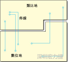  圖1：信號(hào)線跨越分割地之間的間隙。電流的返回路徑是什么？