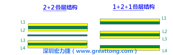 PCB的板材迭構(gòu)(stack-up)設(shè)計(jì)會(huì)影響其剛性，不同的PPCCL也會(huì)影響剛性