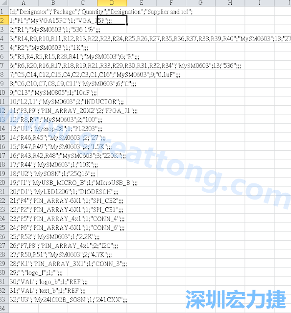 在Kicad的PCB Editor, 點選 File->Fabrication Outputs->BOM File, 即可產(chǎn)生一個 .csv 的Excel 檔案。