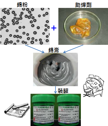 PCBA大講堂：錫膏中添加其他微量金屬的目的為何？