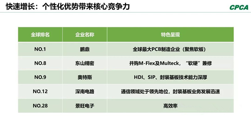 分析2008年和2018年的TOP 10企業(yè)，會發(fā)現發(fā)生了很大變化。