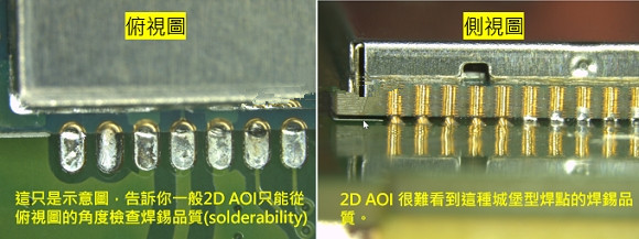 PCBA大講堂：什么是3D AOI檢測(cè)設(shè)備？