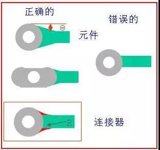 如果導(dǎo)線比插入墊小，則需要加些淚滴